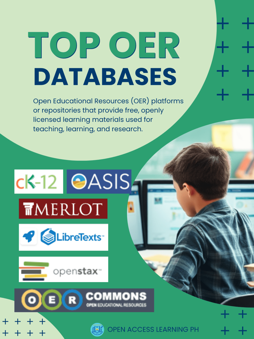 Top Open Educational Resources Databases